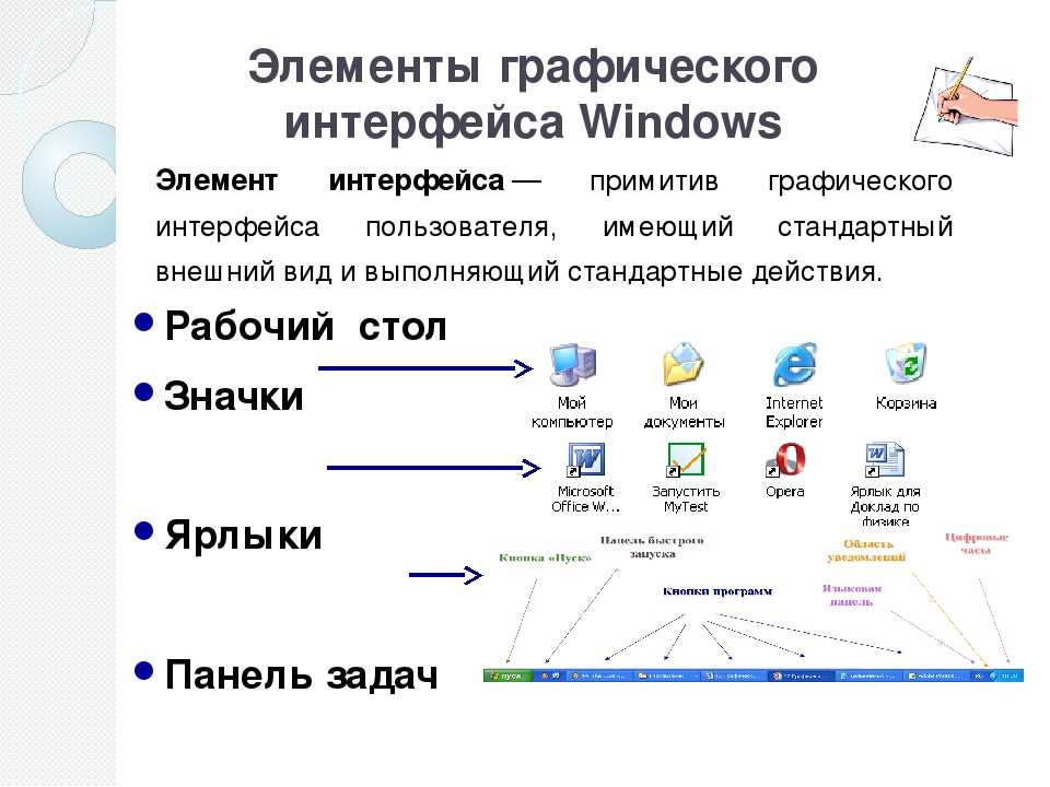 Элементы интерфейса приложения. Элементы интерфейса ОС Windows. Элементы графического интерфейса операционной системы Windows. Основные элементы графического интерфейса. Графических интерфейса ОС MS Windows.