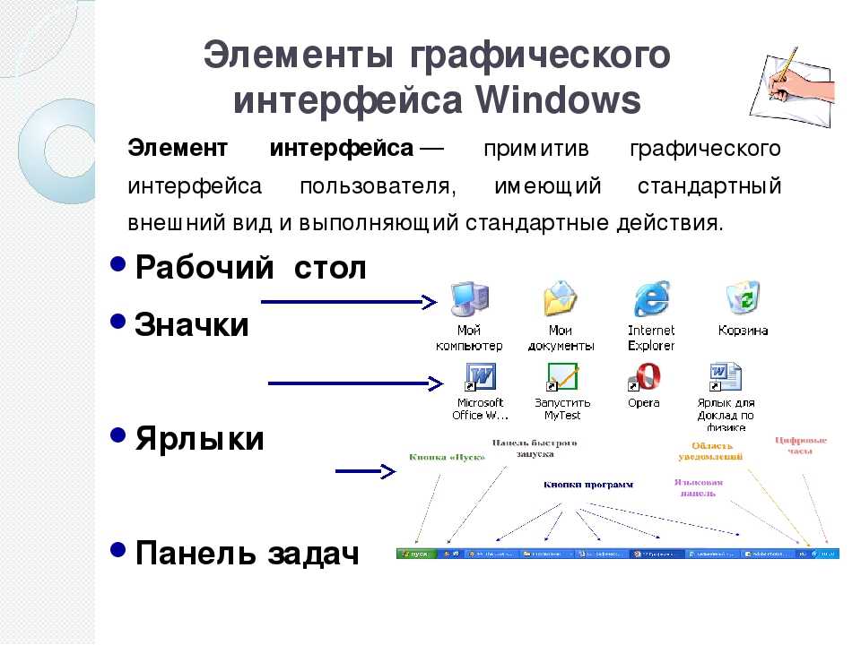 Перечислите элементы. Элементы графического интерфейса ОС виндовс. Основные элементы управления интерфейса пользователя Windows. Названия элементов интерфейса Windows. Перечислите элементы интерфейса операционной системы Windows.