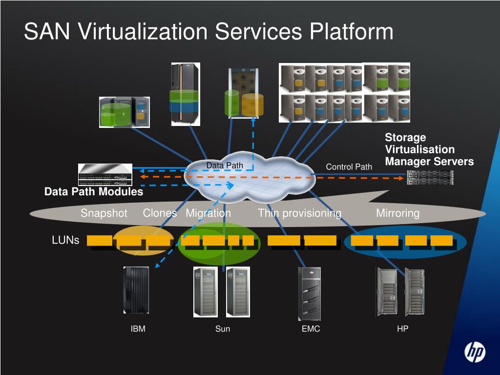 Virtualization. Виртуализация. Виртуализация платформ. Инструменты виртуализации. Сервер без виртуализации.